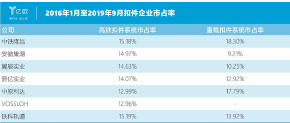 中國(guó)高鐵投資放緩，高鐵扣件專家鐵科軌道如何_領(lǐng)創(chuàng)緊固件
